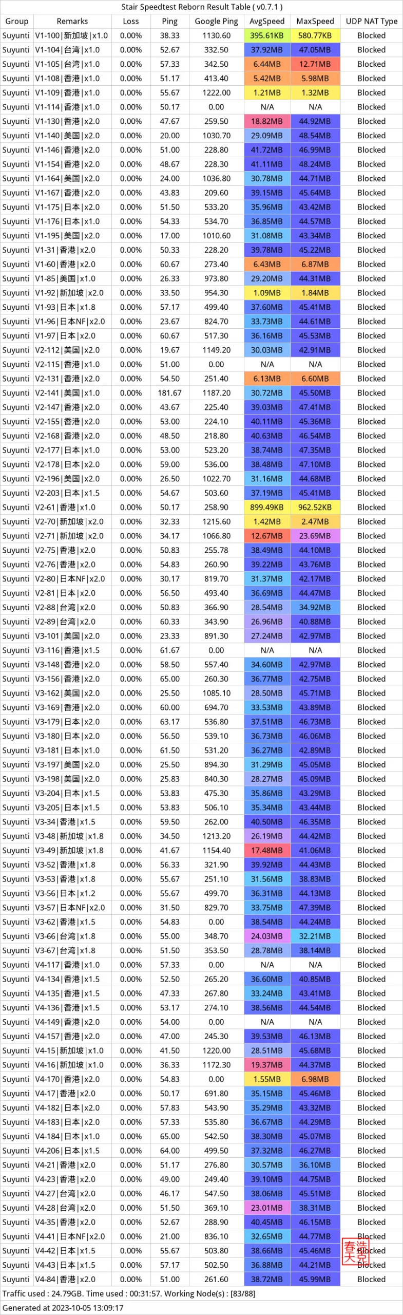 2025稳定老牌机场评测丨SS/SSR/V2Ray/Trojan机场推荐丨IPLC/IEPL专线 2 速云梯