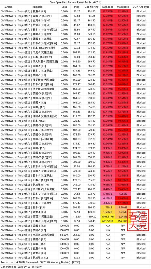 2025稳定老牌机场评测丨SS/SSR/V2Ray/Trojan机场推荐丨IPLC/IEPL专线 8 CMYNetwork红莓