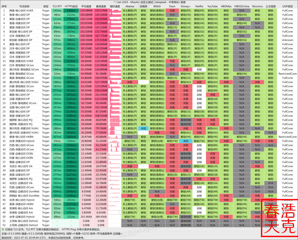 2025稳定老牌机场评测丨SS/SSR/V2Ray/Trojan机场推荐丨IPLC/IEPL专线 11 BitzNet 机场丨2023好用的翻墙梯子丨专业的Trojan高端机场推荐