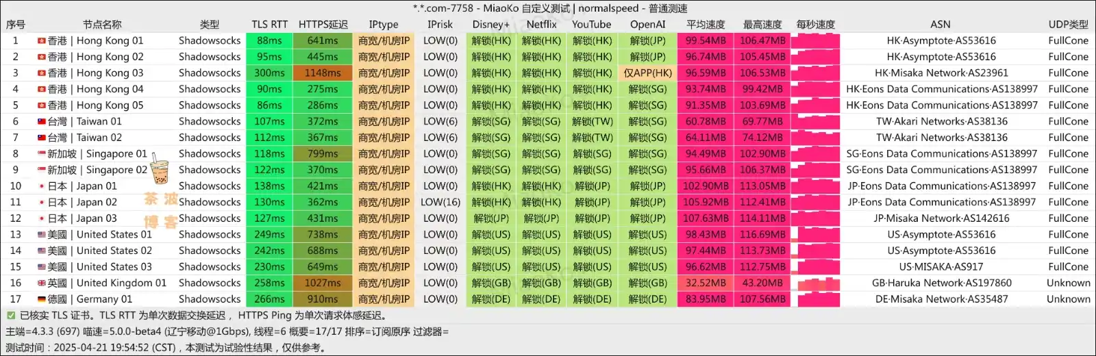 Best Telecom 机场 移动测速