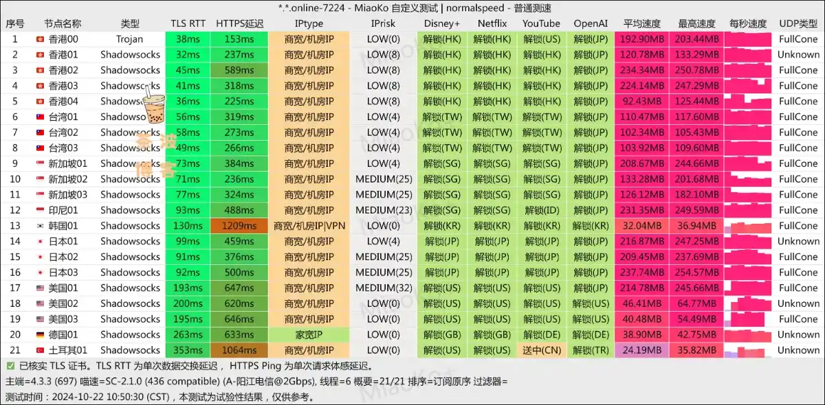 bigme 大米加速机场 电信测速