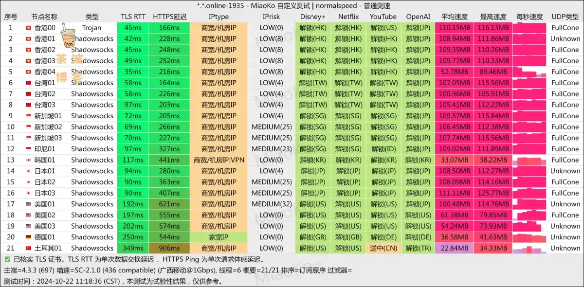 大米加速机场 移动测速