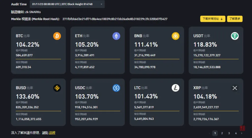 Binance-币安交易所最新教程大全丨全球最大加密货币交易平台 2 币安储备证明