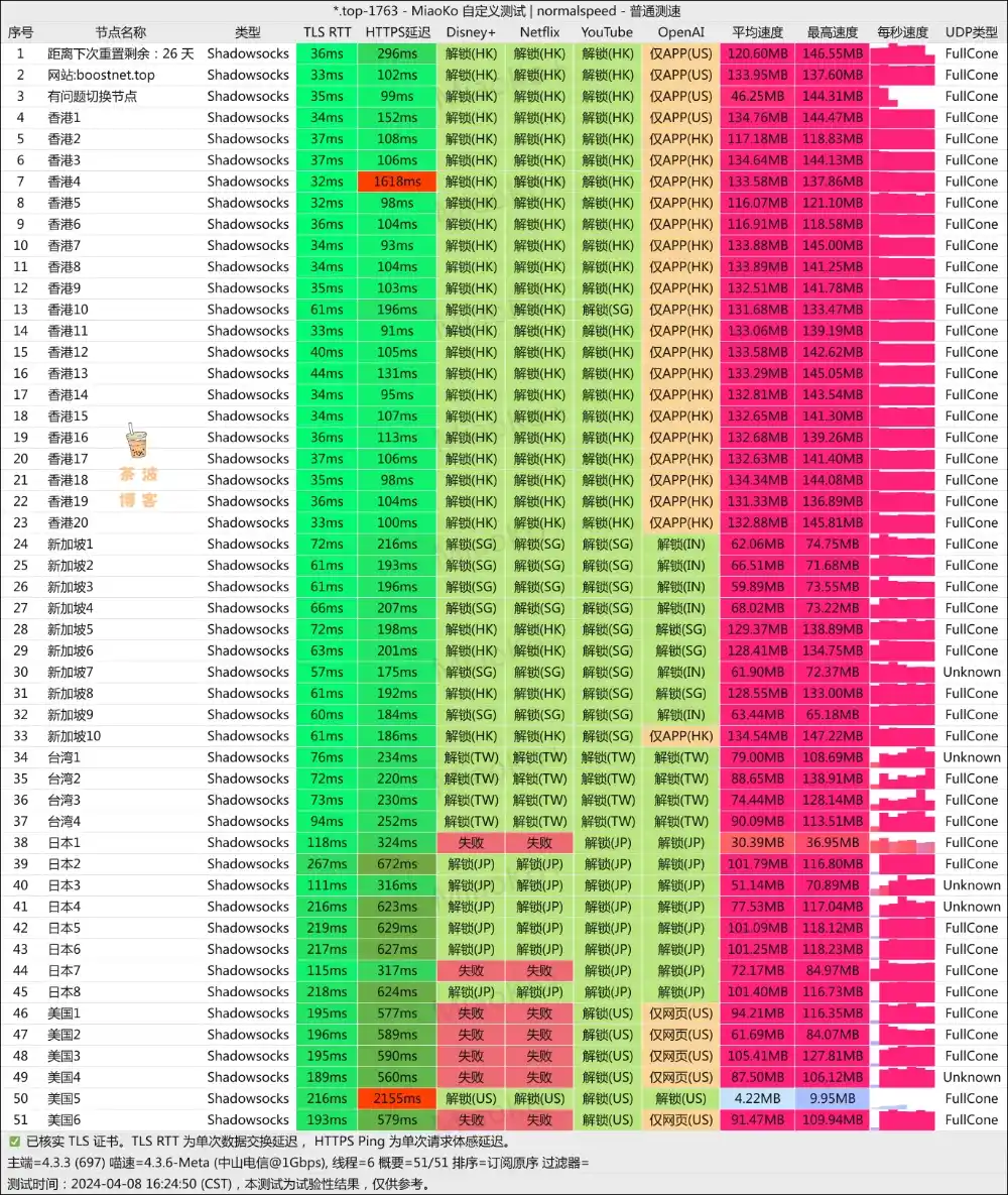 Boost Net 机场 电信测速 Boost Net 机场 电信测速