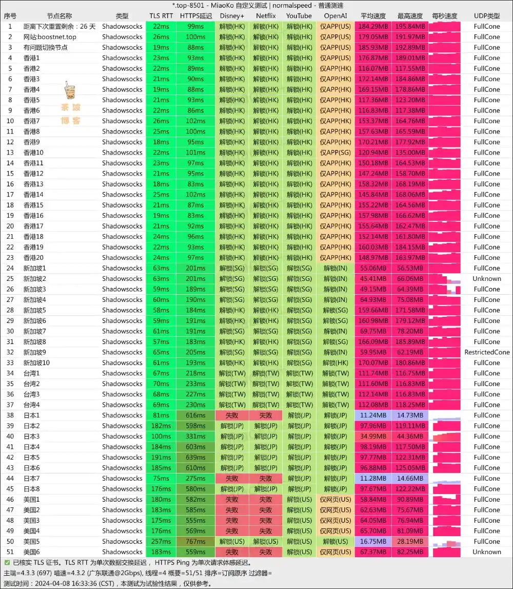 Boost Net 机场 联通测速 Boost Net 机场 联通测速