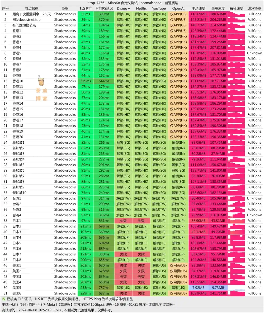 Boost Net 机场 移动测速 Boost Net 机场 移动测速