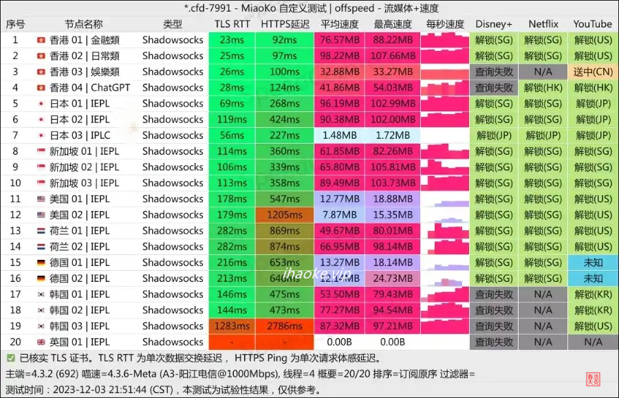 CyberGuard机场︱稳定IEPL专线机场加速器推荐 2 CyberGuard
