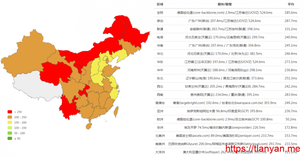 云筏科技服务器ping值