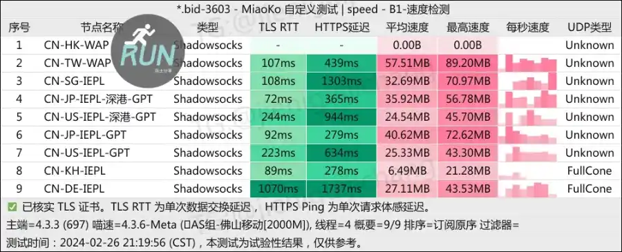 八戒机场测速 202402