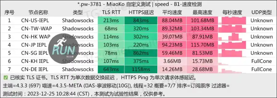 八戒机场测速