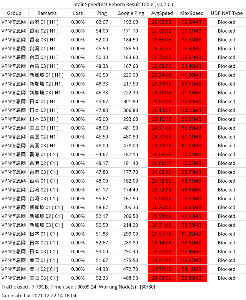GaCloud 全球加速最新测速 