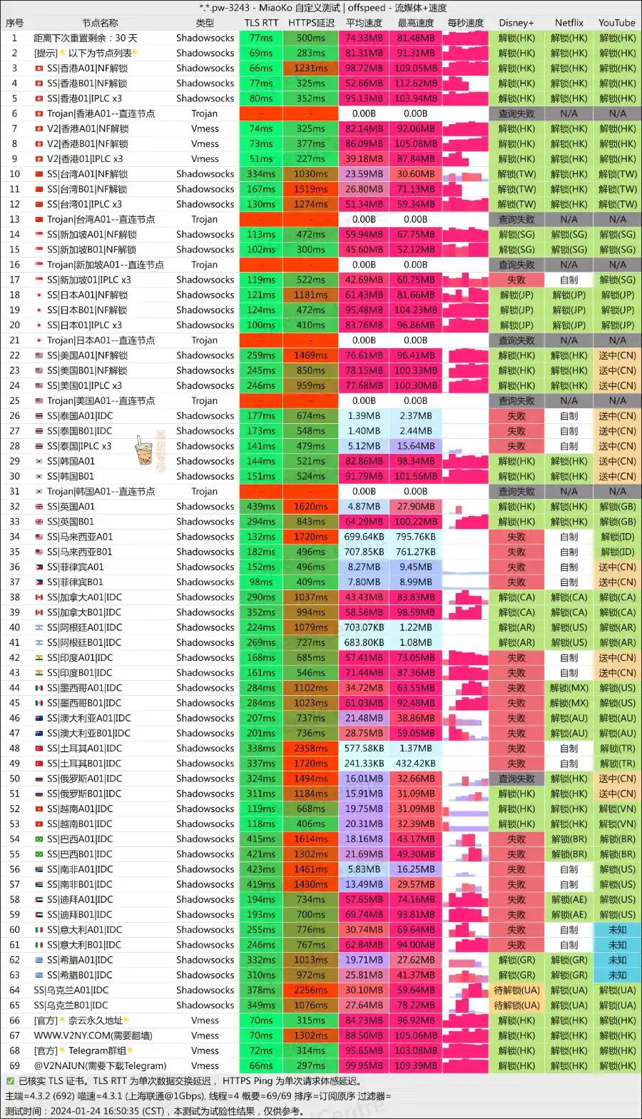 奈云机场 联通测速 奈云机场 联通测速