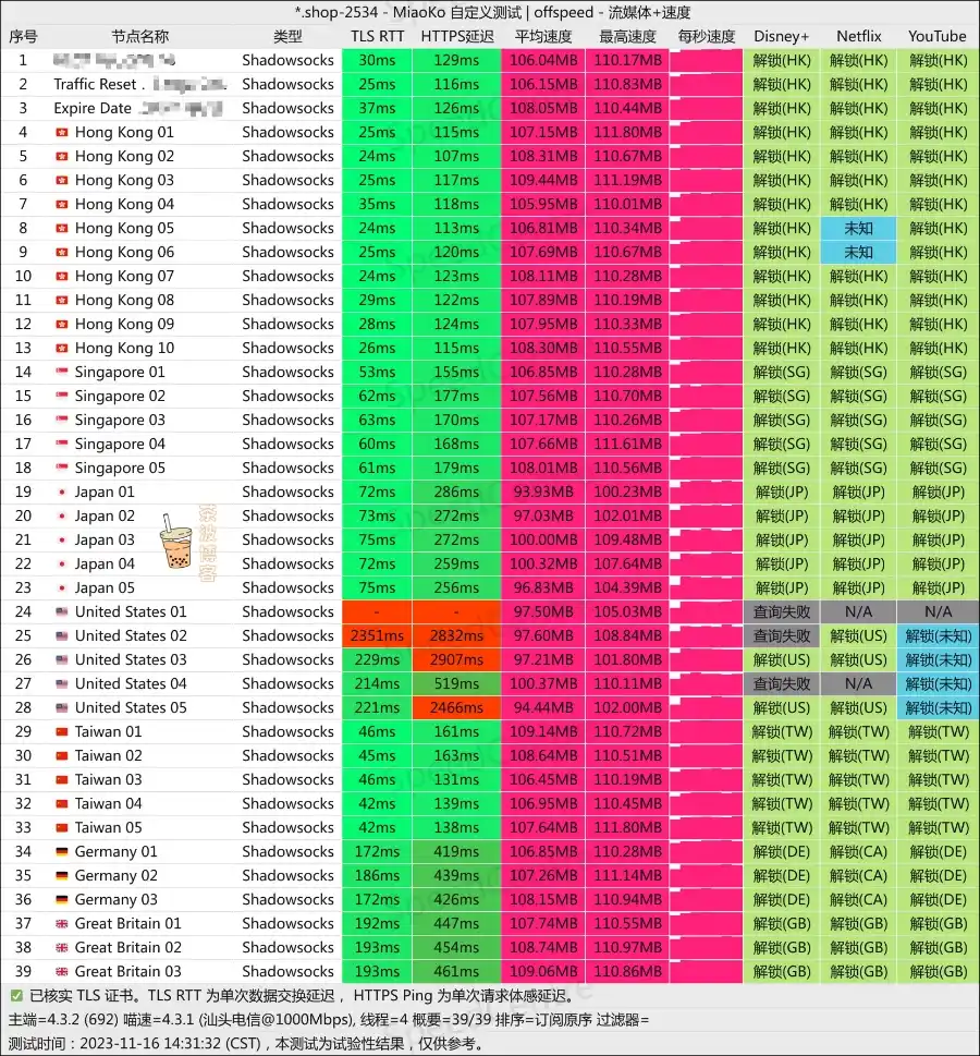 Kuromis Cloud 库洛米机场 电信测速 Kuromis Cloud 库洛米机场 电信测速