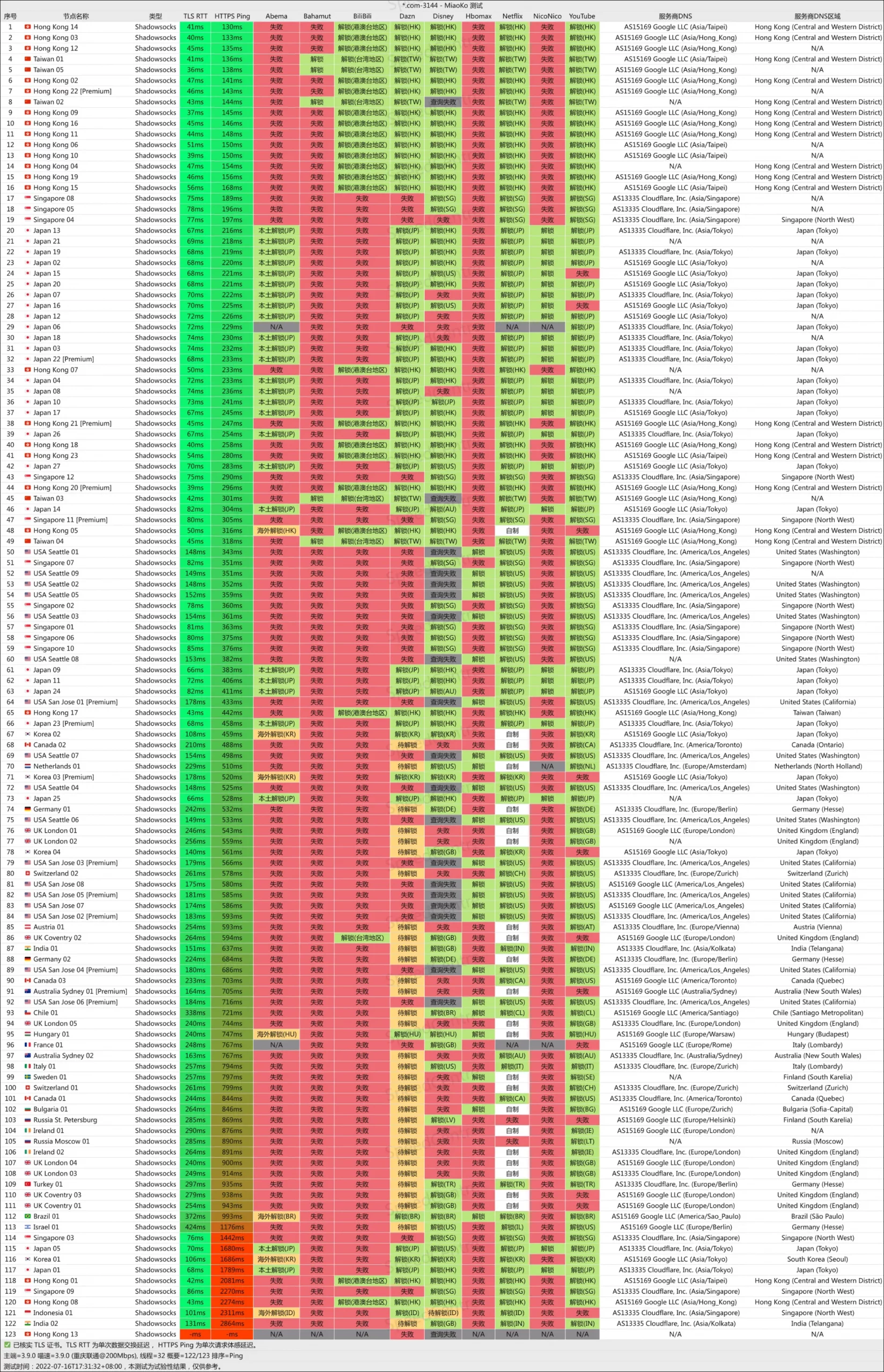 Nexitally 流媒体解锁检测