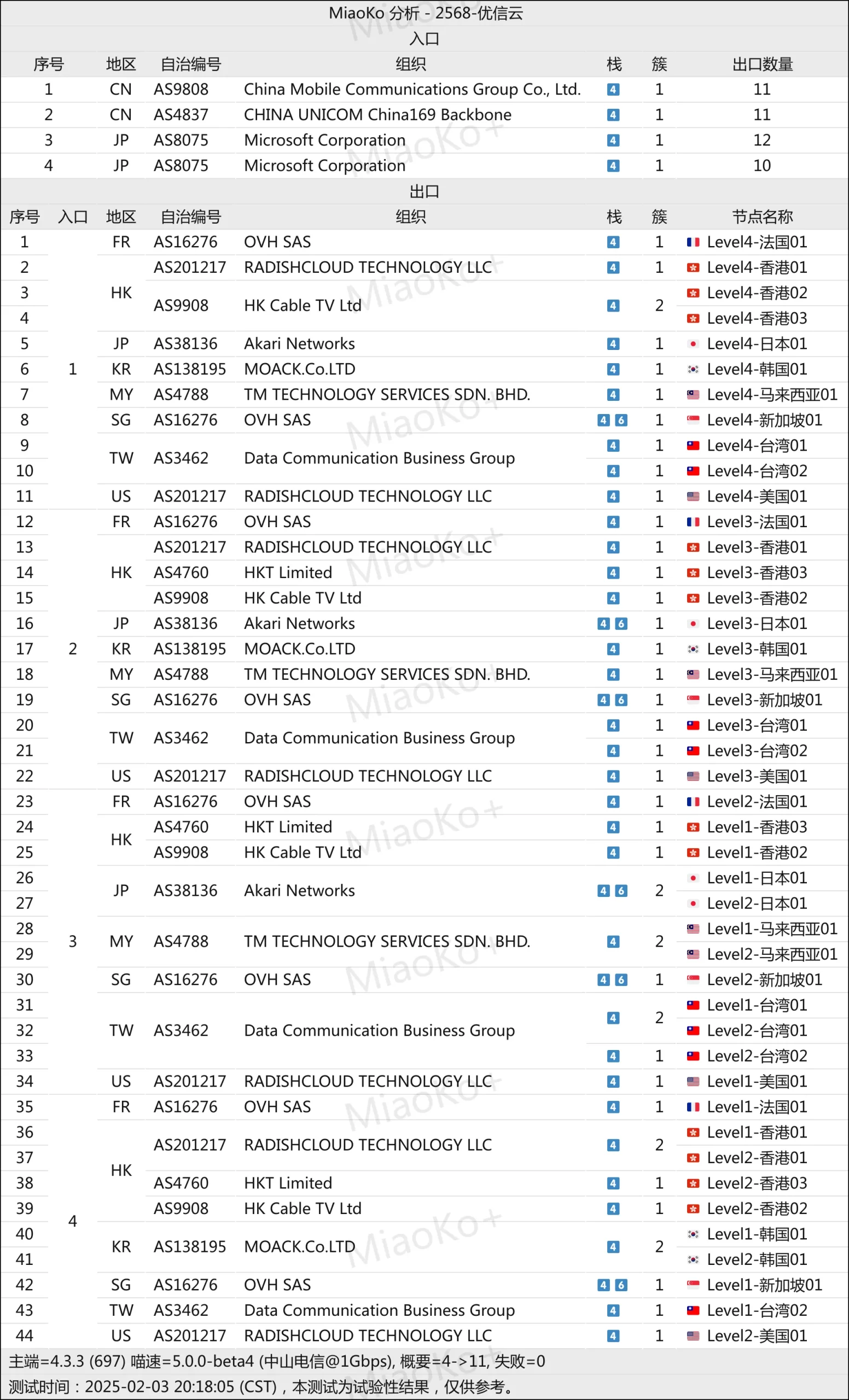 youxincloud Network Topology png