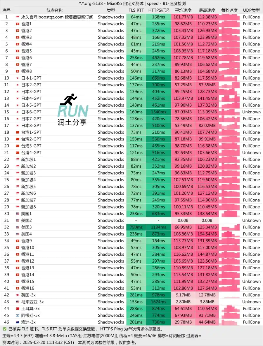 BoostNet机场测速 2025-03-20