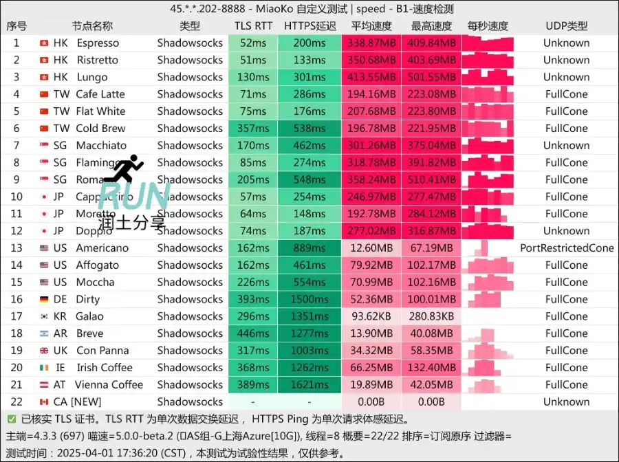 Coffee Cloud 咖啡云机场测速 2025-04