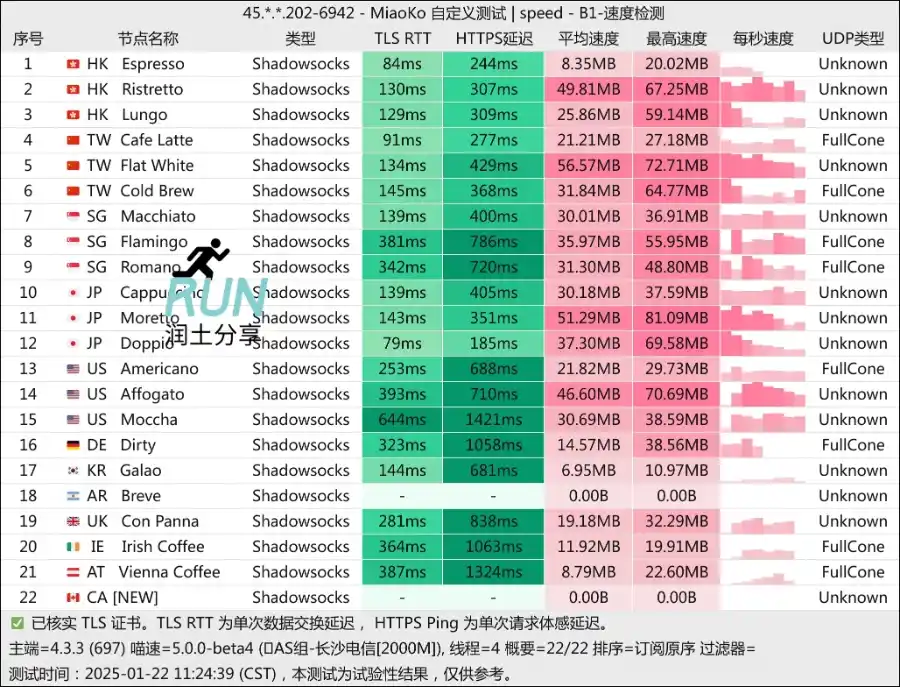 coffee cloud 咖啡云机场测速 2025-01
