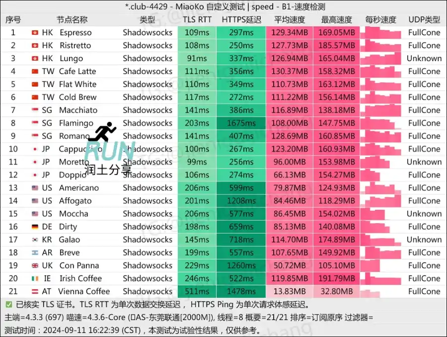 Coffee Cloud 咖啡云机场润土分享测速 202409