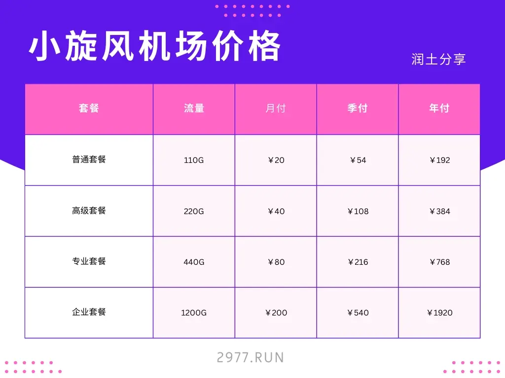 小旋风机场套餐价格 xxf 机场价格