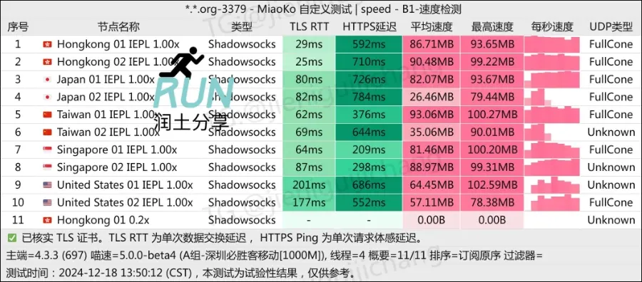 rrgg 热狗机场测速 润土 202412 rrgg 热狗机场测速 润土 202412