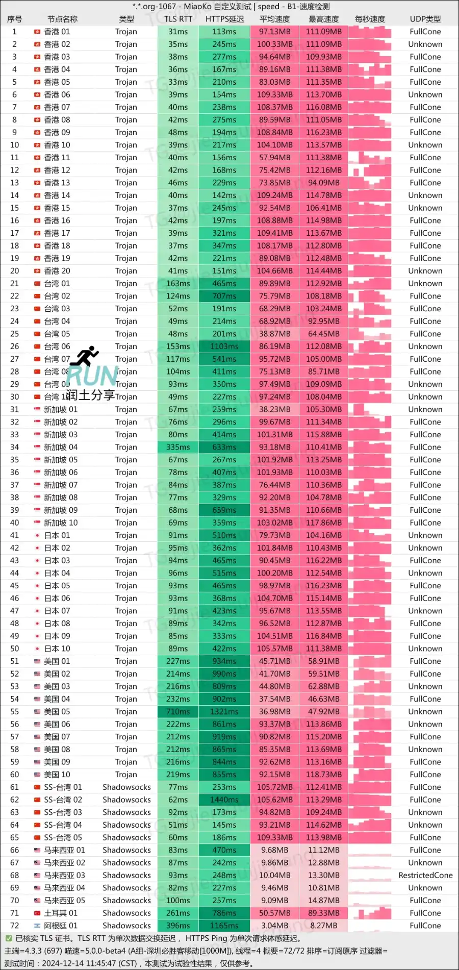 龙猫云机场测速 202412