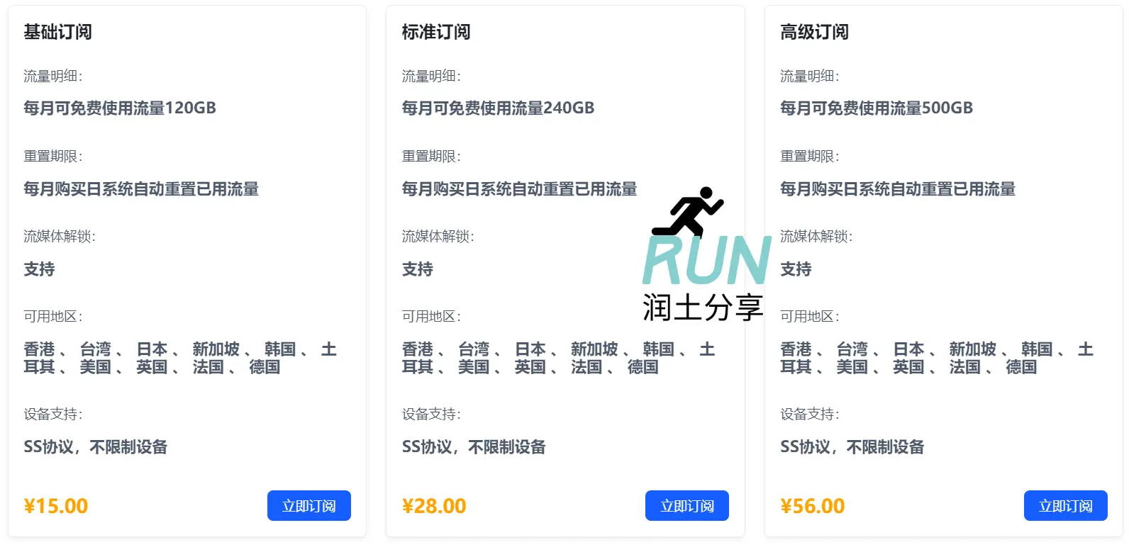 Fancy Network 机场订阅价格