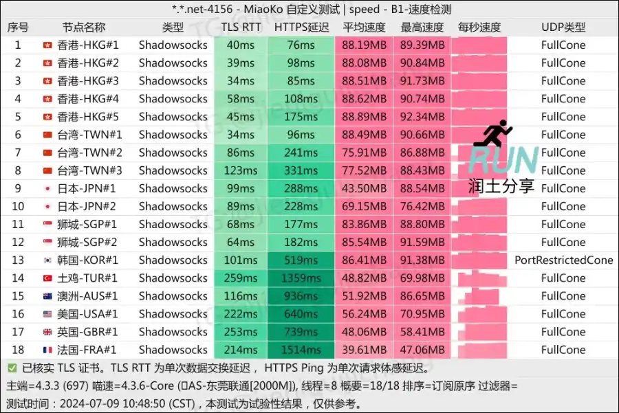 Fancy Network 机场测速 202407