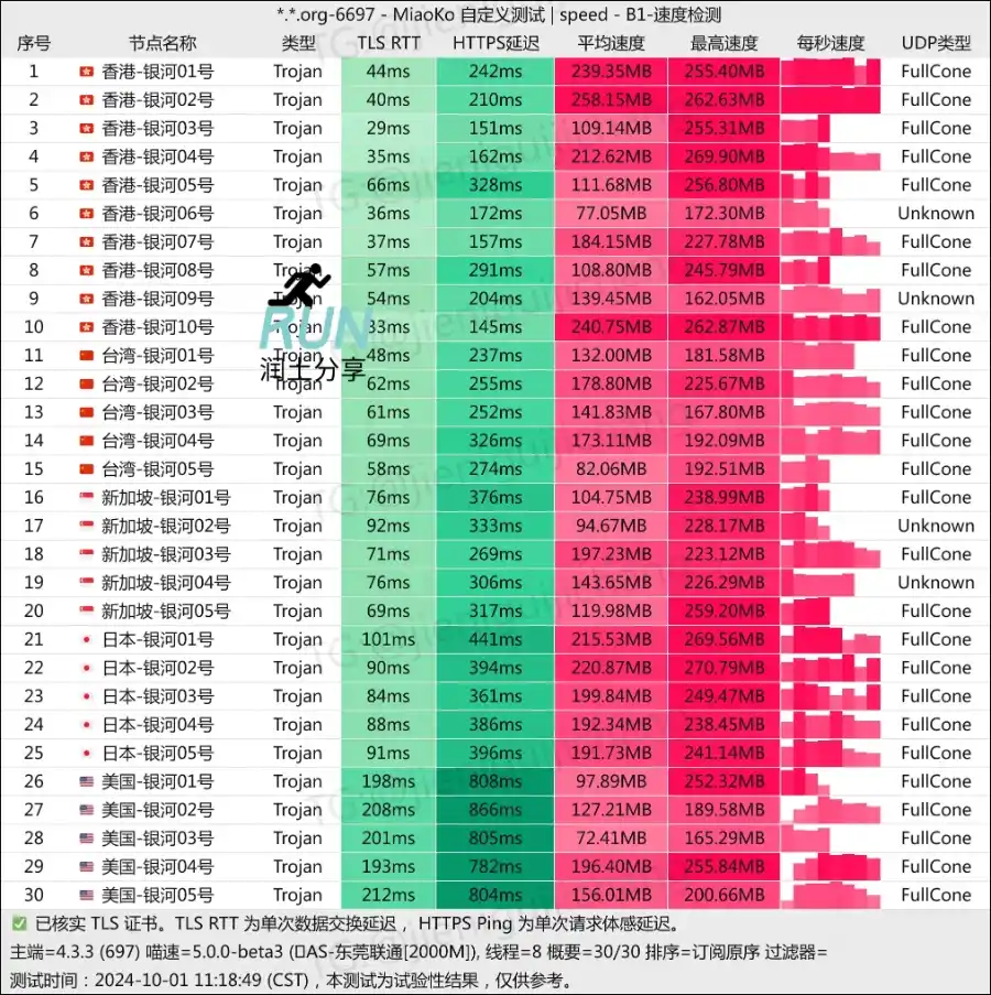 银河云机场测速 202410