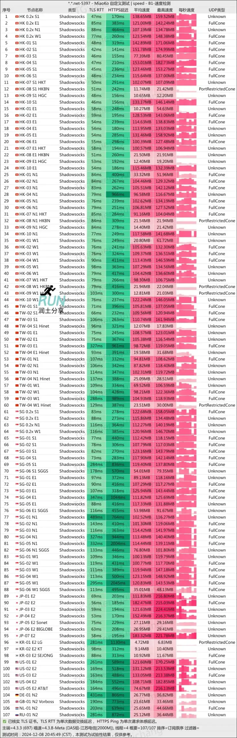 Linkeless 机场测速 20241208