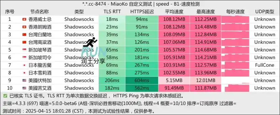 Nyxen Bar VPN speedtest 酒馆机场测速 2025-04