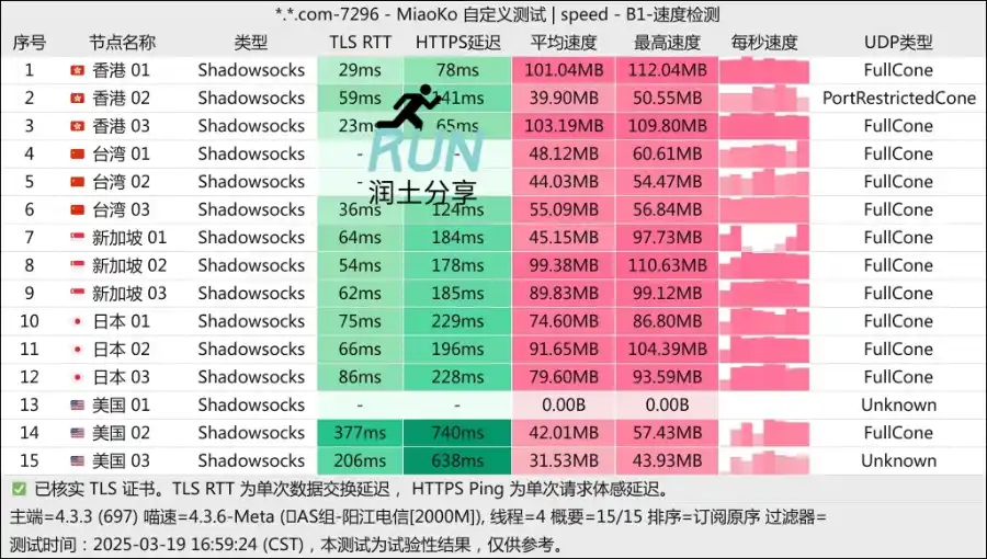 SS-ID 机场测速 2025-03