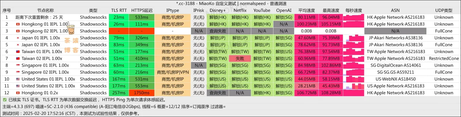 热狗机场 电信测速