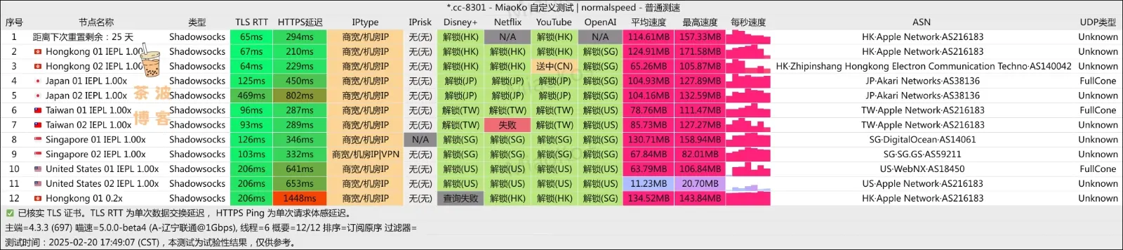 热狗机场 联通测速
