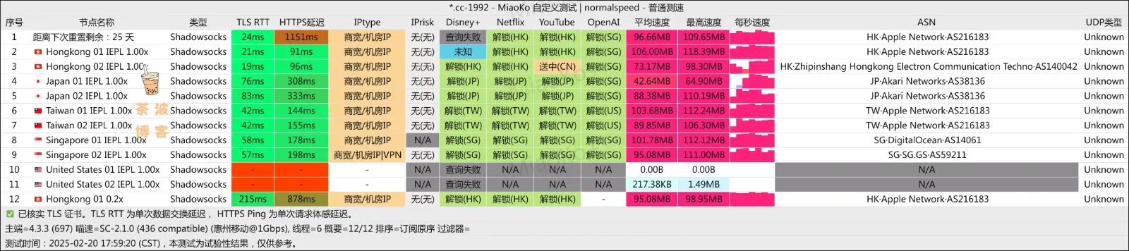 热狗机场 移动测速
