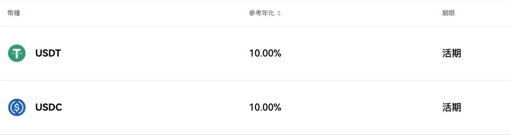 稳定币活期