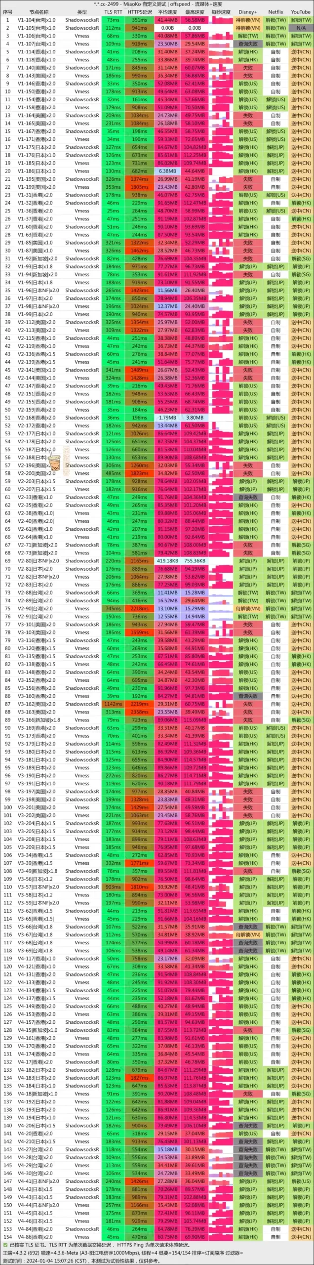 速云梯机场 电信测速 速云梯机场 电信测速