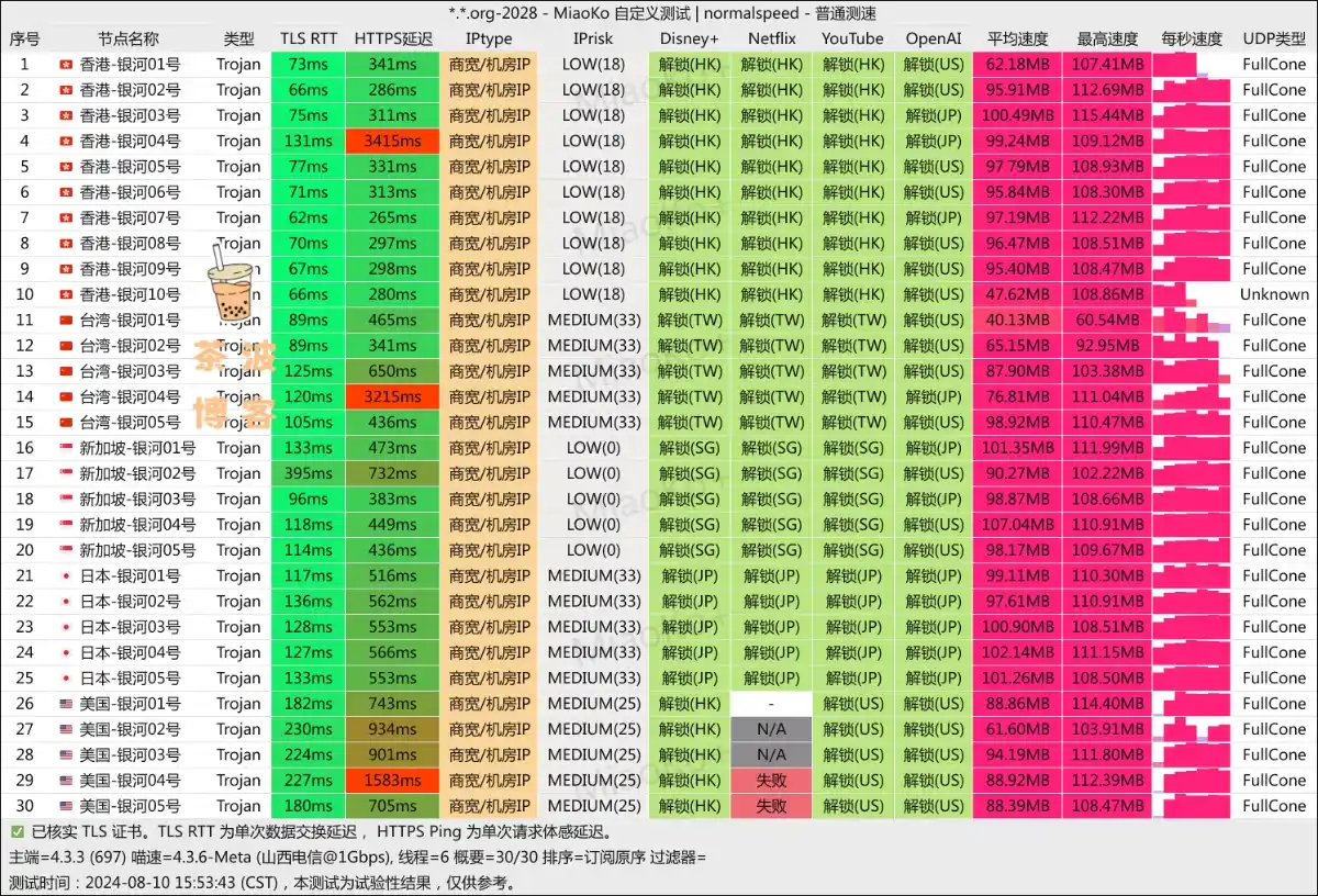 银河云机场 电信测速