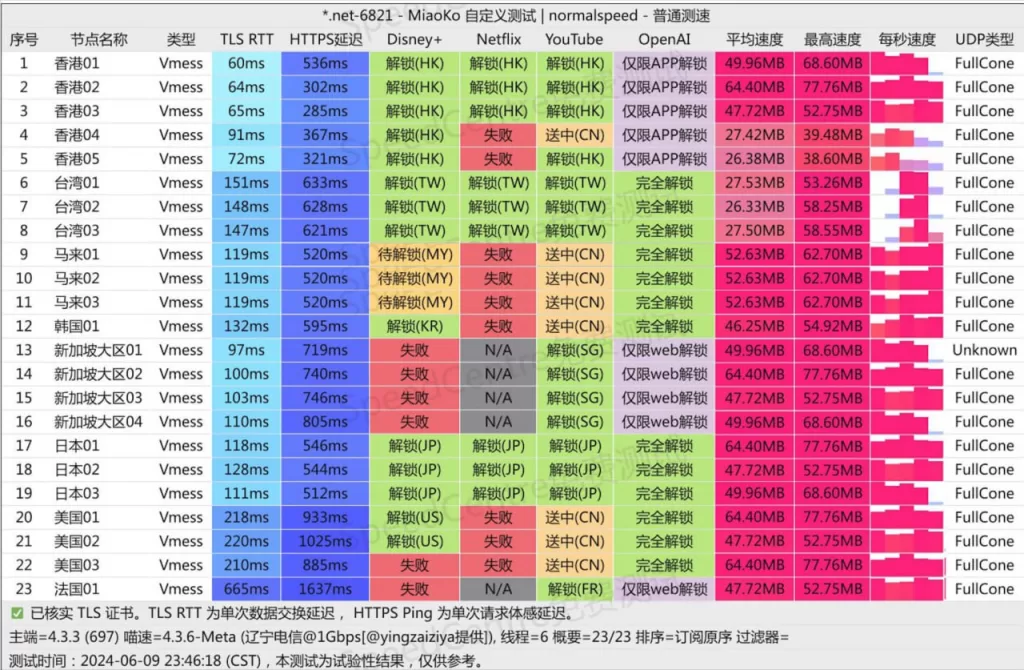 高端机场推荐|2025三番云机场节点评测 2 三番云机场