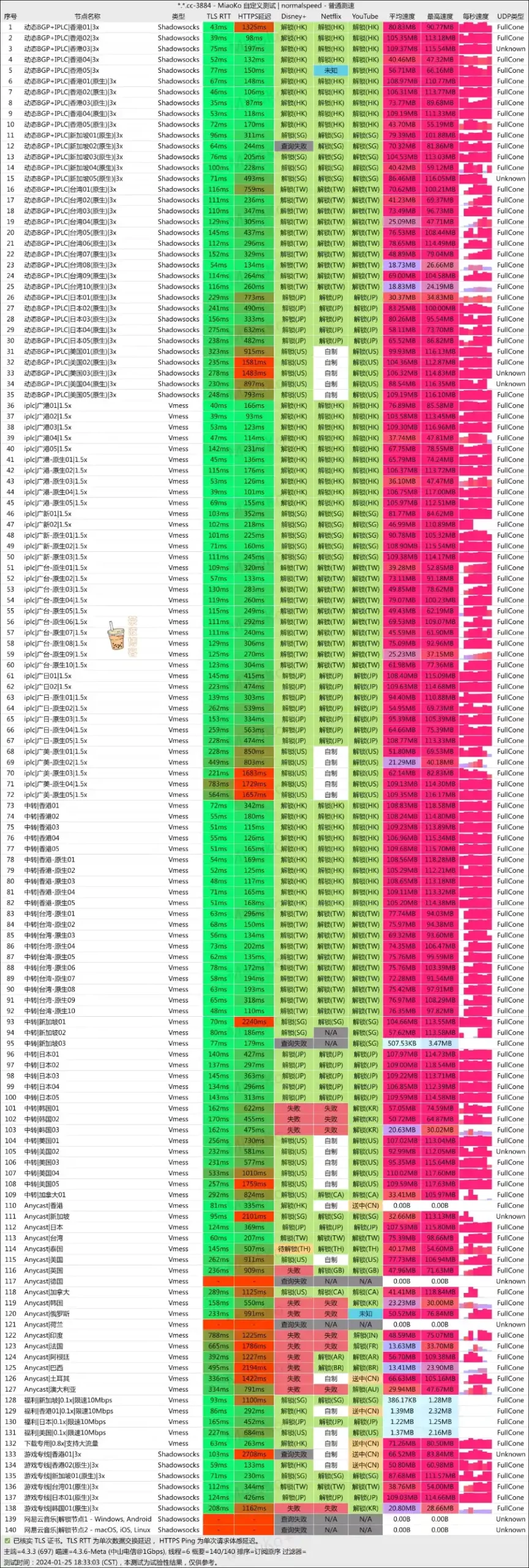 Fastlink 机场 电信测速 Fastlink 机场 电信测速