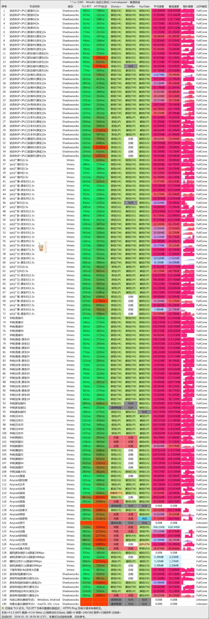 Fastlink 机场 移动测速 Fastlink 机场 移动测速