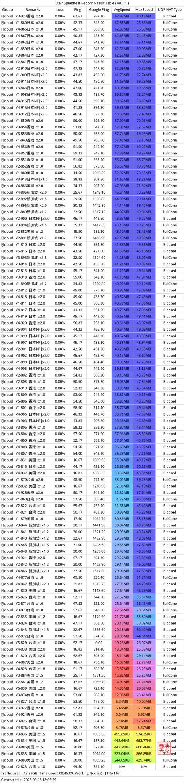 FeijiCloud飞机云丨优质的SS/SSR/V2Ray机场丨BGP隧道中转/IPLC国际专线 2 FeijiCloud 飞机云