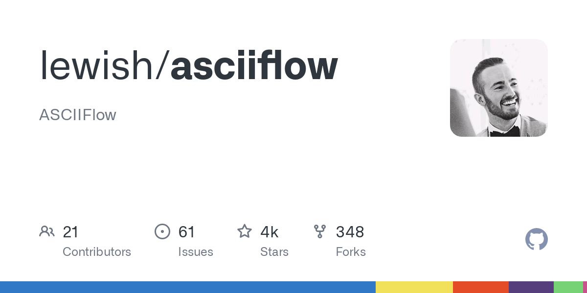 GitHub - lewish/asciiflow: ASCIIFlow
