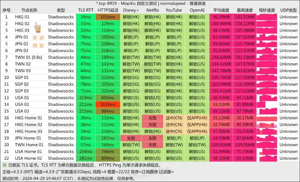 NieRCloud 机场 联通测速 NieRCloud 机场 联通测速