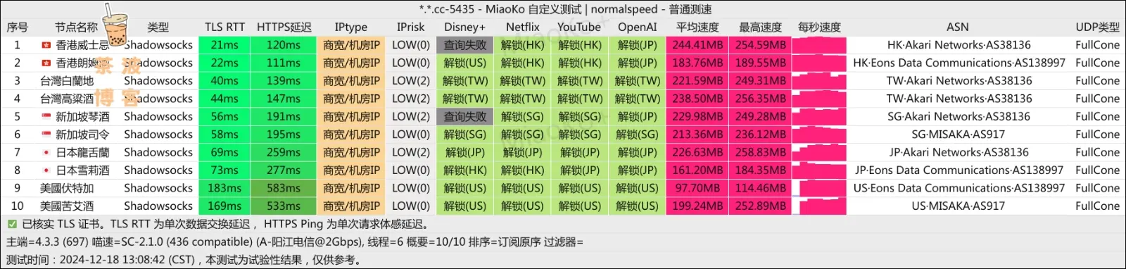 Nyxen 机场 电信测速