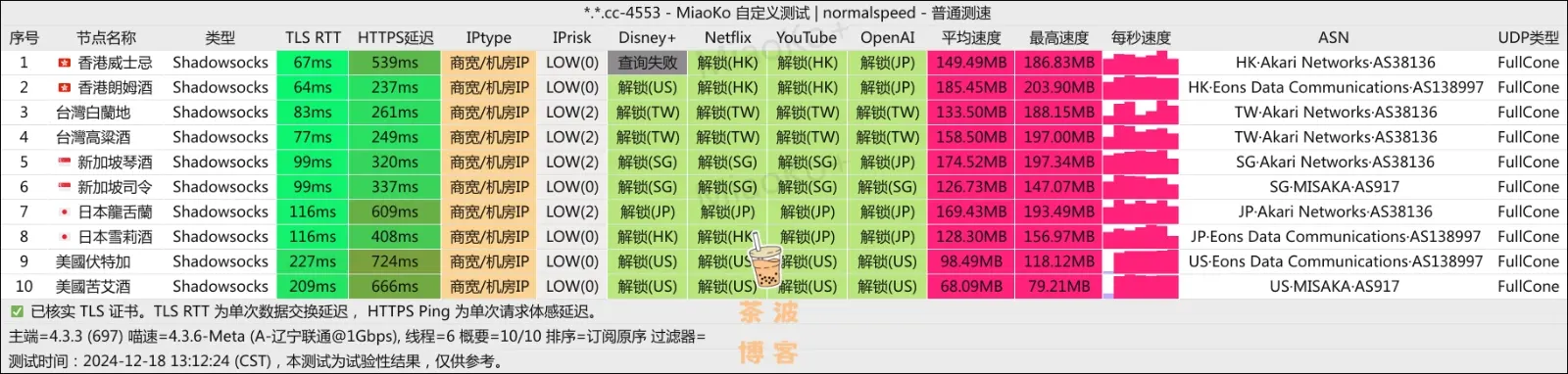 Nyxen 机场 联通测速