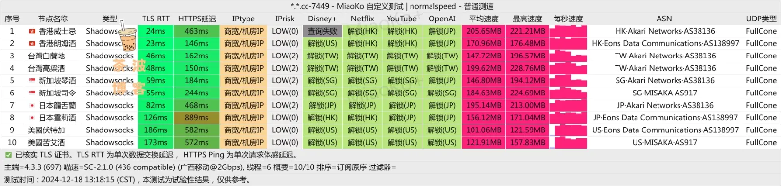 Nyxen 机场 移动测速
