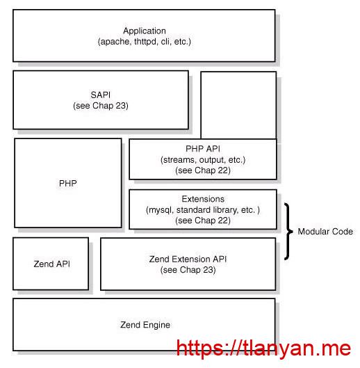 php程序架构