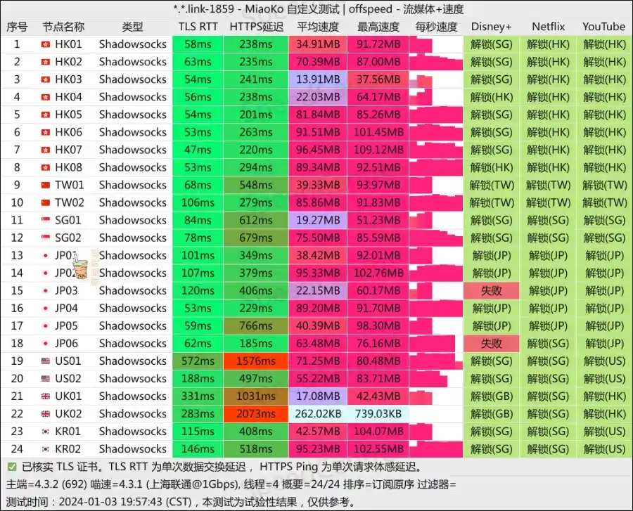 Riolu 精灵学院机场 联通测速 Riolu 精灵学院机场 联通测速