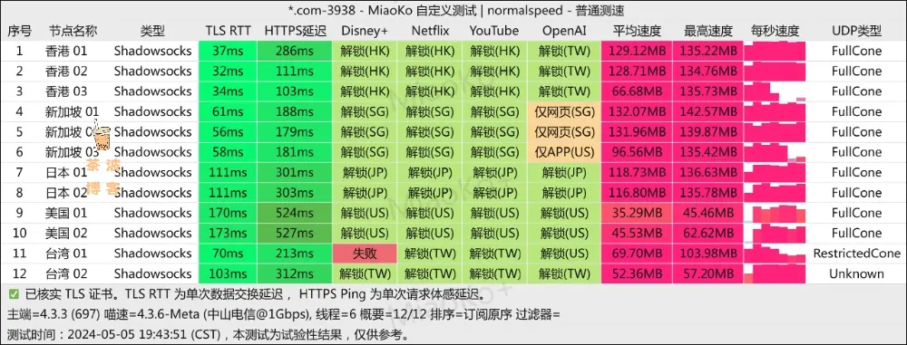 SS-ID 机场 电信测速 SS-ID 机场 电信测速
